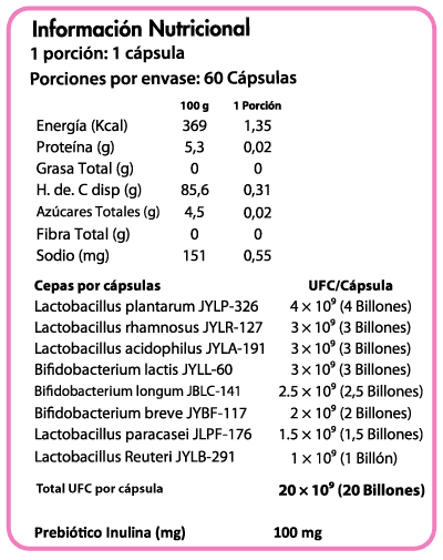 Probióticos 20 Billones, 8 Cepas, 60 caps – Dulzura Natural
